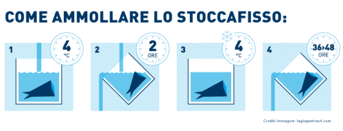 Come-Ammollare-Stoccafisso